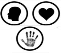 Head Heart Hands